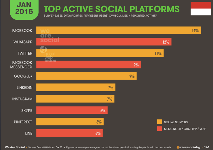 top-social-platform